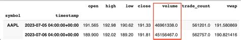 StockBarsRequest updated data .